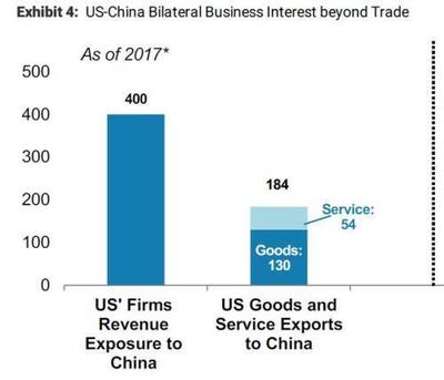 摩根斯坦利報(bào)告出爐:貿(mào)易戰(zhàn)對(duì)中國GDP影響有多大?