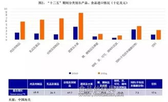 2016中國食品產業發展趨勢報告